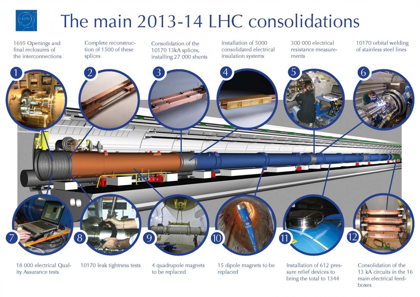 main consolidations