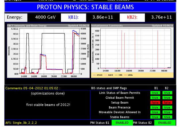 stable beams